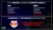 Quelle répartition pour les tickets européens la saison prochaine après 2 finales anglaises? Quelle répartition pour les tickets européens la saison prochaine après 2 finales anglaises?