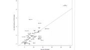 Un graphique qui illustre le lien entre le nombre d'armes à feu par habitants et le nombre de morts par balle. Les Etats-Unis apparaissent comme un OVNI dans la galaxie des pays dits développés. Un graphique qui illustre le lien entre le nombre d'armes à feu par habitants et le nombre de morts par balle. Les Etats-Unis apparaissent comme un OVNI dans la galaxie des pays dits développés.