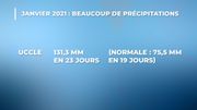 Janvier 2021 : beaucoup de précipitations et peu de soleil Janvier 2021 : beaucoup de précipitations et peu de soleil