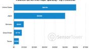  Pokémon Go, it's nearly 2 billion dollars won in 2 years "title =" Pokémon Go, it's close to 2 billion dollars won in 2 years "clbad =" img-responsive www-img- full lazyload "data-sizes =" (min-width: 1200px) calc (992px * 0.66), (min-width: 992px) 66vw, 100vw "data-srcset =" https://ds1.static.rtbf.be/ article / image / 370x208 / c / 3/4 / 4bbc24d86c9a8d5106bc499b352af840-1531219480.png 370w, https: //ds1.static.rtbf.be/article/image/770x433/c/3/4/4bbc24d86c9a8d5106bc499b352af840-1531219480.png 770w, https://ds1.static.rtbf.be/article/image/1248x702/c/3/4/4bbc24d86c9a8d5106bc499b352af840-1531219480.png 1248w "/>
                <span clbad=