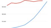 En 2018, les revenus de l'App Store d'Apple dépasseront ceux de l'industrie du cinéma En 2018, les revenus de l'App Store d'Apple dépasseront ceux de l'industrie du cinéma