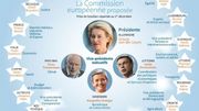 Qui est qui dans la Commission von der Leyen? Qui est qui dans la Commission von der Leyen?