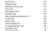 Les rafales impressionnantes de cette nuit Les rafales impressionnantes de cette nuit