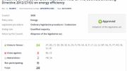 Vote des différents pays sur la directive concernant les énergies renouvelables. Vote des différents pays sur la directive concernant les énergies renouvelables.
