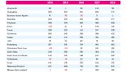 Résultat cumulé additionné des réserves ordinaires des exercices 2014-2018 par habitant et par commune, en euros Résultat cumulé additionné des réserves ordinaires des exercices 2014-2018 par habitant et par commune, en euros