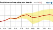 Météo : quand va-t-il faire chaud ? Météo : quand va-t-il faire chaud ?