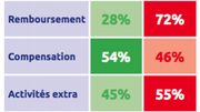 Sondage auprès des acteurs du SPORT sur l’impact de la crise du CORONAVIRUS sur le secteur sportif Sondage auprès des acteurs du SPORT sur l’impact de la crise du CORONAVIRUS sur le secteur sportif