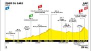 Qui va remporter le Tour ? Voici le programme des 6 dernières étapes Qui va remporter le Tour ? Voici le programme des 6 dernières étapes