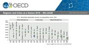 Quelques surprises liégeoises dans les dernières statistiques OCDE Quelques surprises liégeoises dans les dernières statistiques OCDE