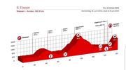 Suivez les écarts de la 6e étape du Tour de Suisse (LIVE) Suivez les écarts de la 6e étape du Tour de Suisse (LIVE)