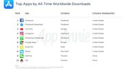 L’App Store d’Apple fête ses 10 ans. Découvrez les applications les plus téléchargées L’App Store d’Apple fête ses 10 ans. Découvrez les applications les plus téléchargées