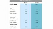 Exclusion du chômage: des visages et des chiffres Exclusion du chômage: des visages et des chiffres