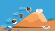 4000 ans d'histoire 4000 ans d'histoire