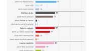 Comment obtenir 75% des sièges de l'Assemblée nationale avec les votes de 11% des Français: décodage Comment obtenir 75% des sièges de l'Assemblée nationale avec les votes de 11% des Français: décodage