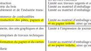 Coronavirus : la production de papier toilette devient un secteur prioritaire Coronavirus : la production de papier toilette devient un secteur prioritaire