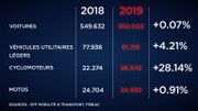 La voiture a toujours la cote auprès des Belges La voiture a toujours la cote auprès des Belges