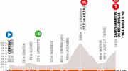 3e étape du Dauphiné : arrivée au sommet à Saint-Martin-de-Belleville (LIVE Vidéo ??h??) 3e étape du Dauphiné : arrivée au sommet à Saint-Martin-de-Belleville (LIVE Vidéo ??h??)