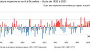 Le mois d'avril 2021 le plus froid depuis 1986 Le mois d'avril 2021 le plus froid depuis 1986