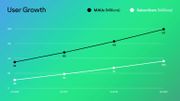Spotify compte désormais 100 millions d'abonnés payants Spotify compte désormais 100 millions d'abonnés payants