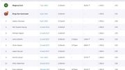 Le classement de segment Strava de l'ascension du Mur de Grammont Le classement de segment Strava de l'ascension du Mur de Grammont
