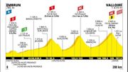 Qui va remporter le Tour ? Voici le programme des 6 dernières étapes Qui va remporter le Tour ? Voici le programme des 6 dernières étapes