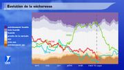 Faut-il s’inquiéter de la sécheresse ? La situation est préoccupante Faut-il s’inquiéter de la sécheresse ? La situation est préoccupante