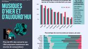 Les femmes dans le monde de la musique classique : tendance à l'amélioration en 2019 Les femmes dans le monde de la musique classique : tendance à l'amélioration en 2019