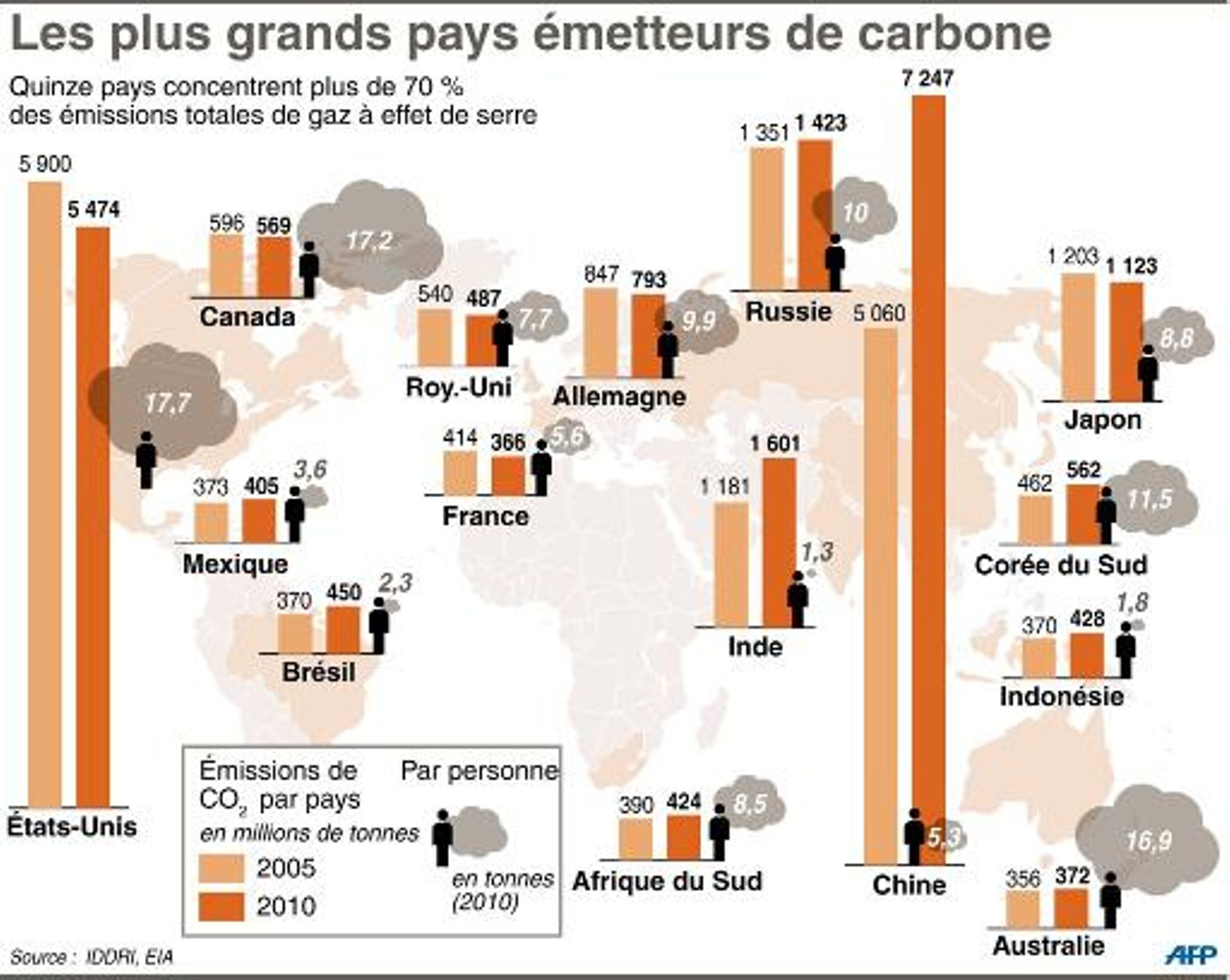 Pays Les Plus Polluants Du Monde Image to u