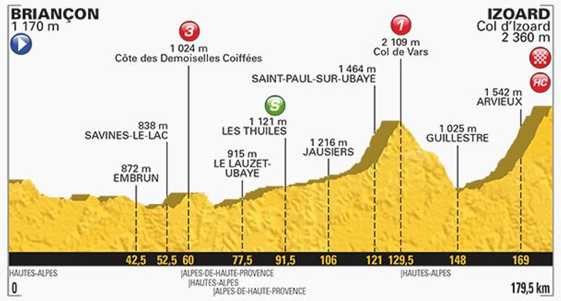 Les 5 Etapes Cles Du Tour De France 2017