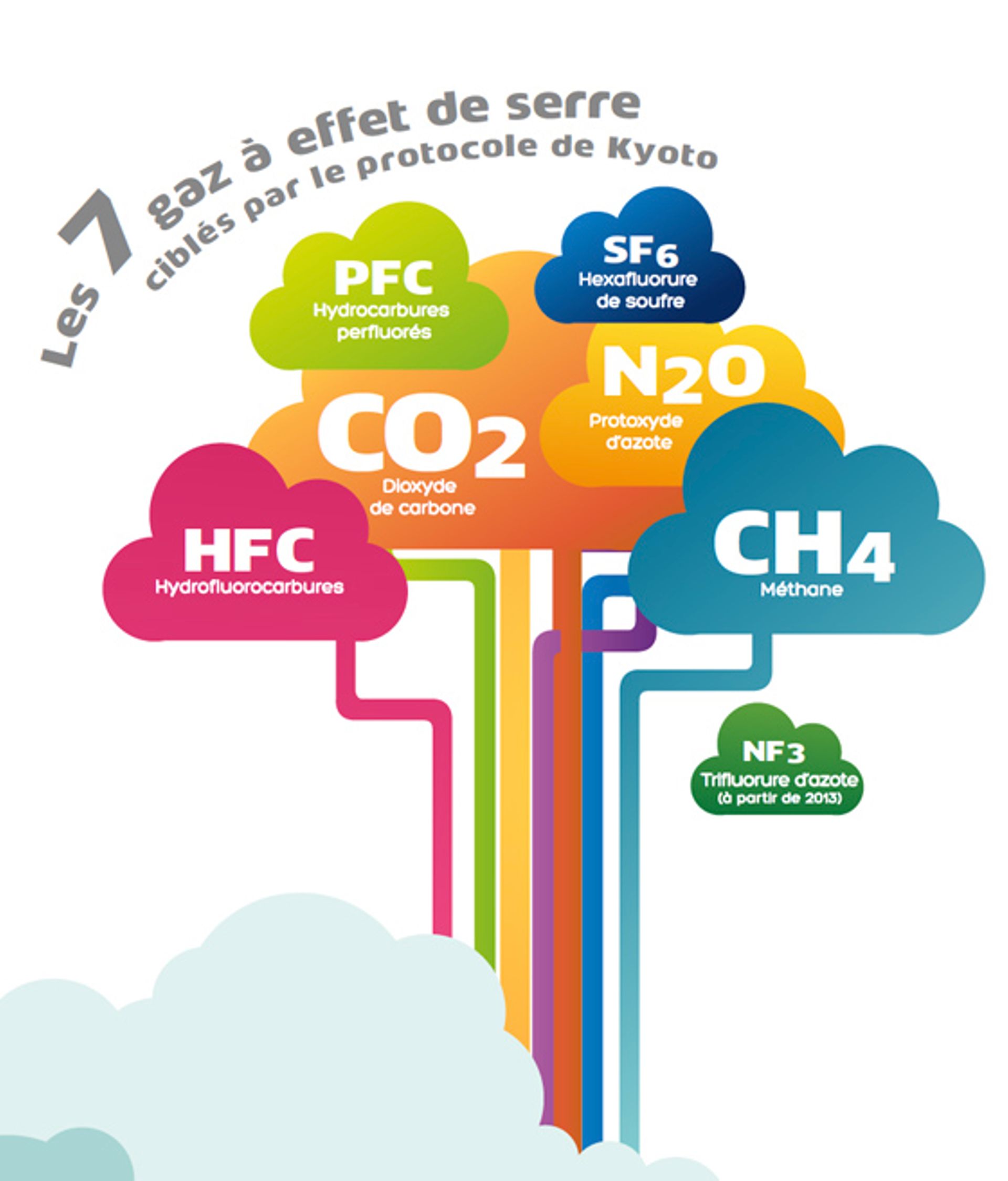 Rechauffement Climatique Le N2o L Autre Gaz A Effet De Serre