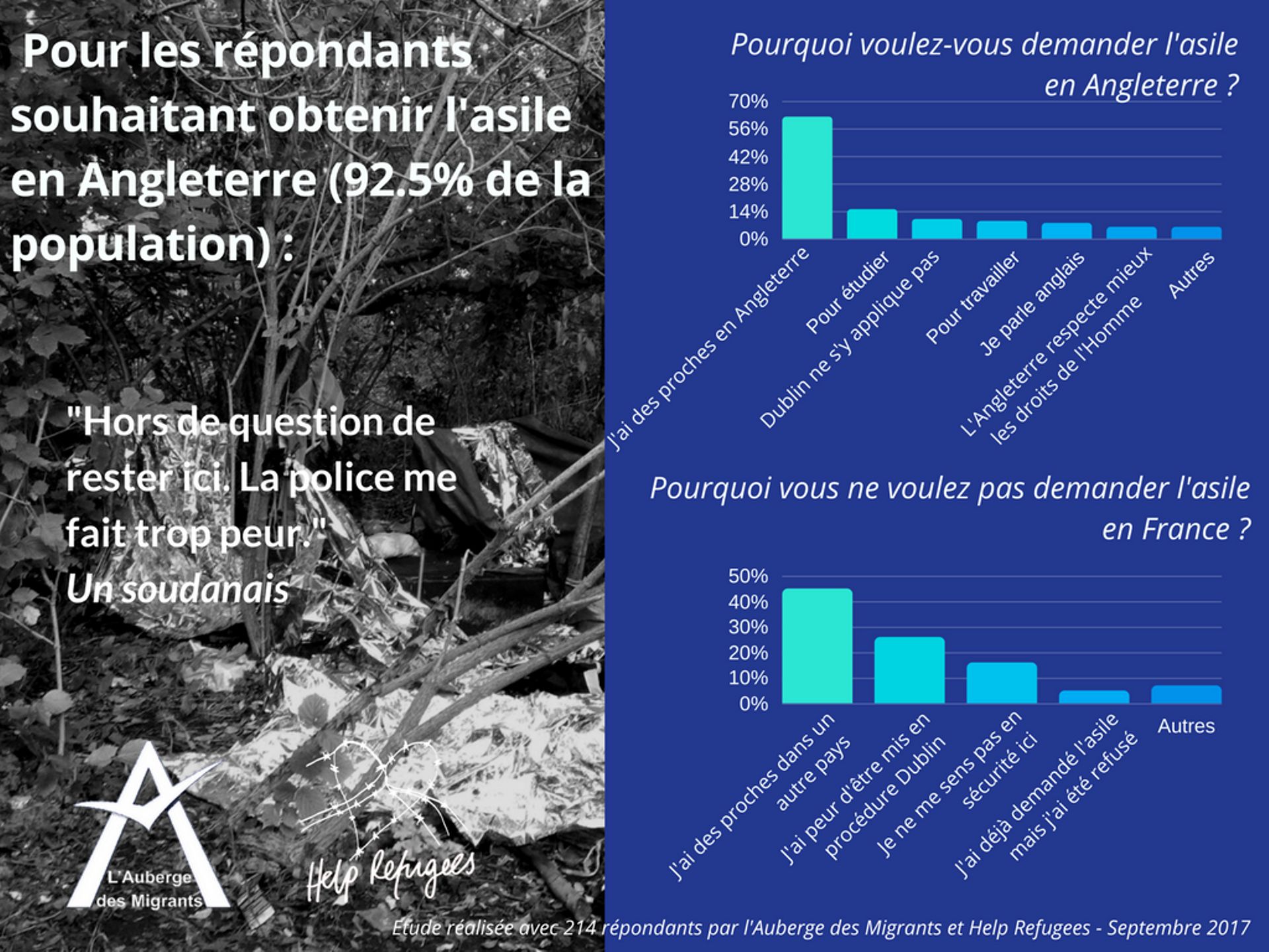 check point la grande bretagne est elle vraiment un eldorado pour les migrants