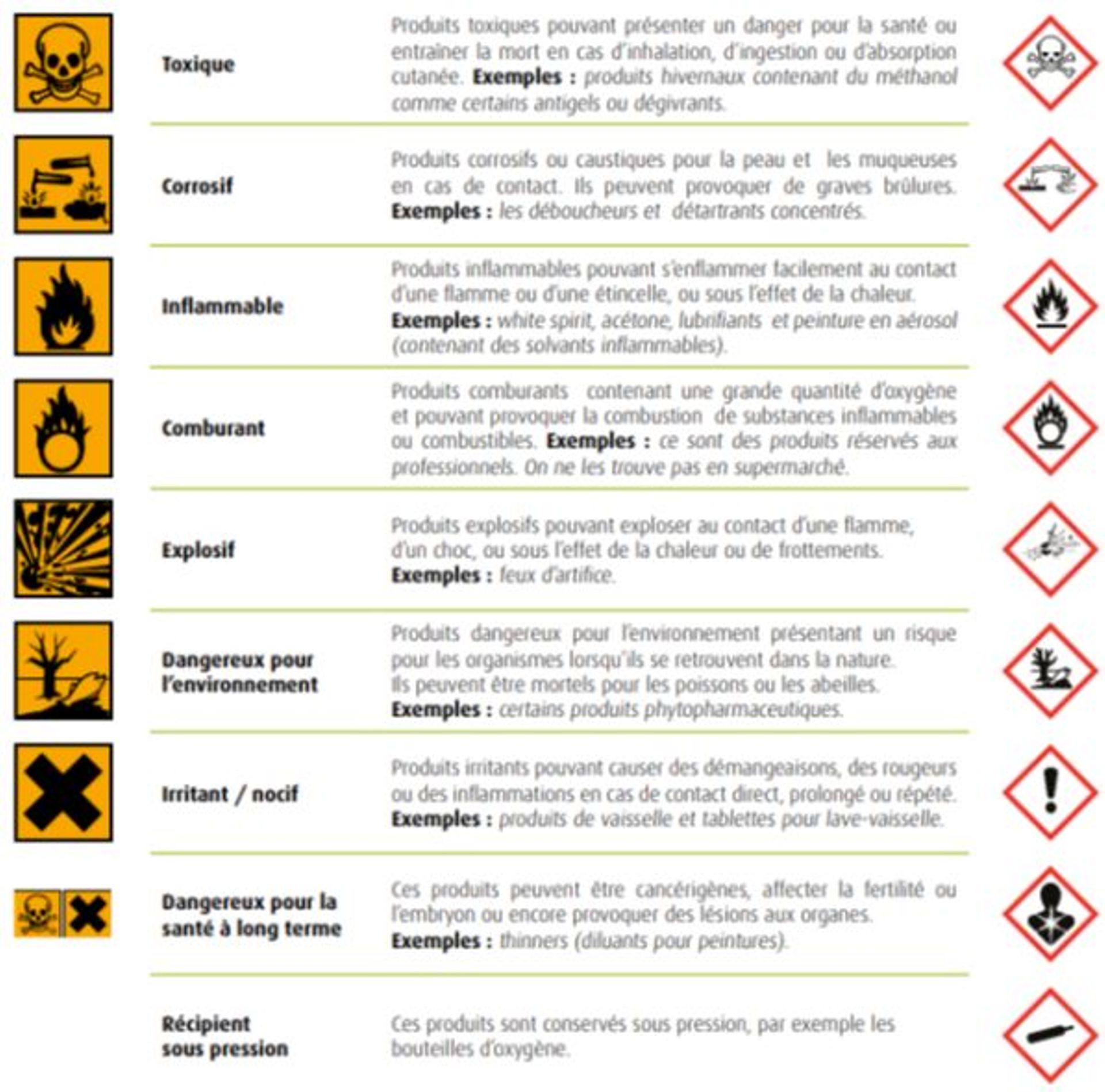 De Nouveaux Pictogrammes Pour Les Produits Dangereux