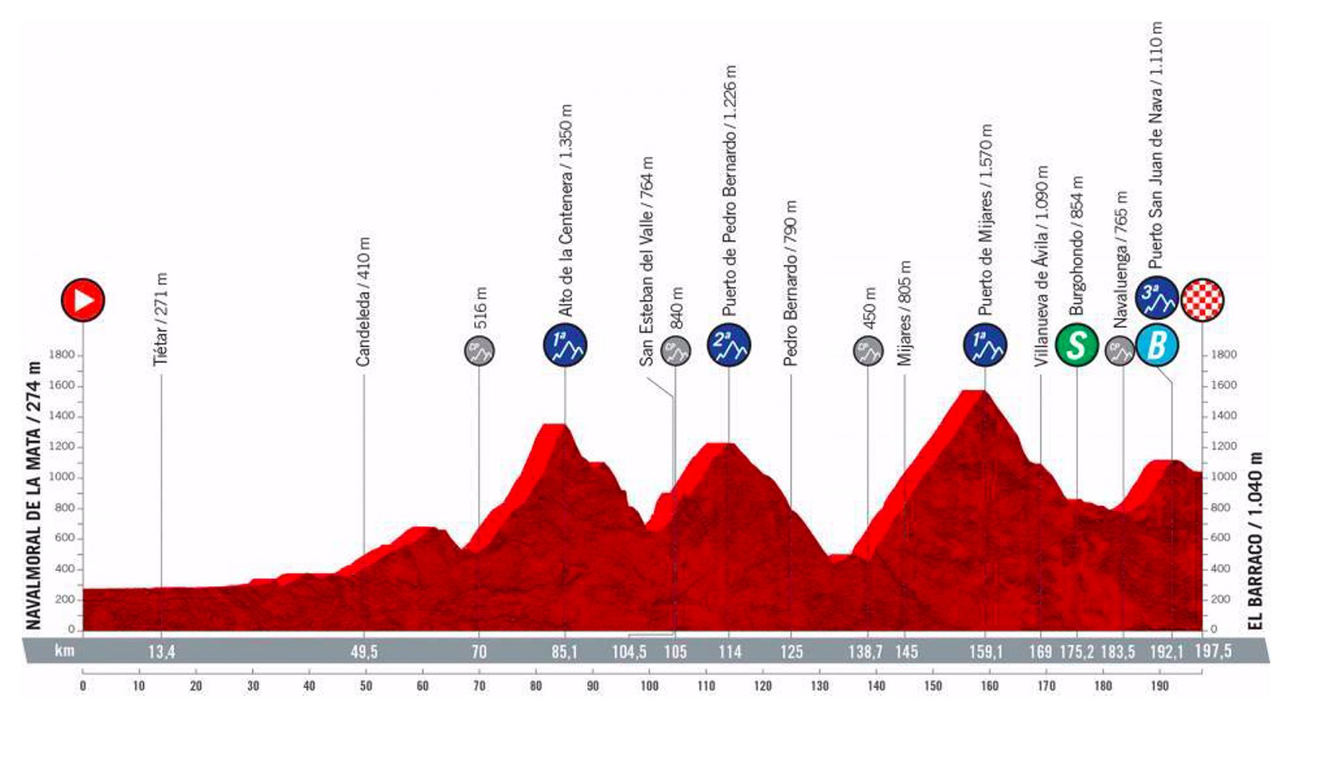 Les Deux Tours Version Longue Différence Vuelta 2021 - Ce qu'il faut savoir sur la 76e édition du Tour d'Espagne