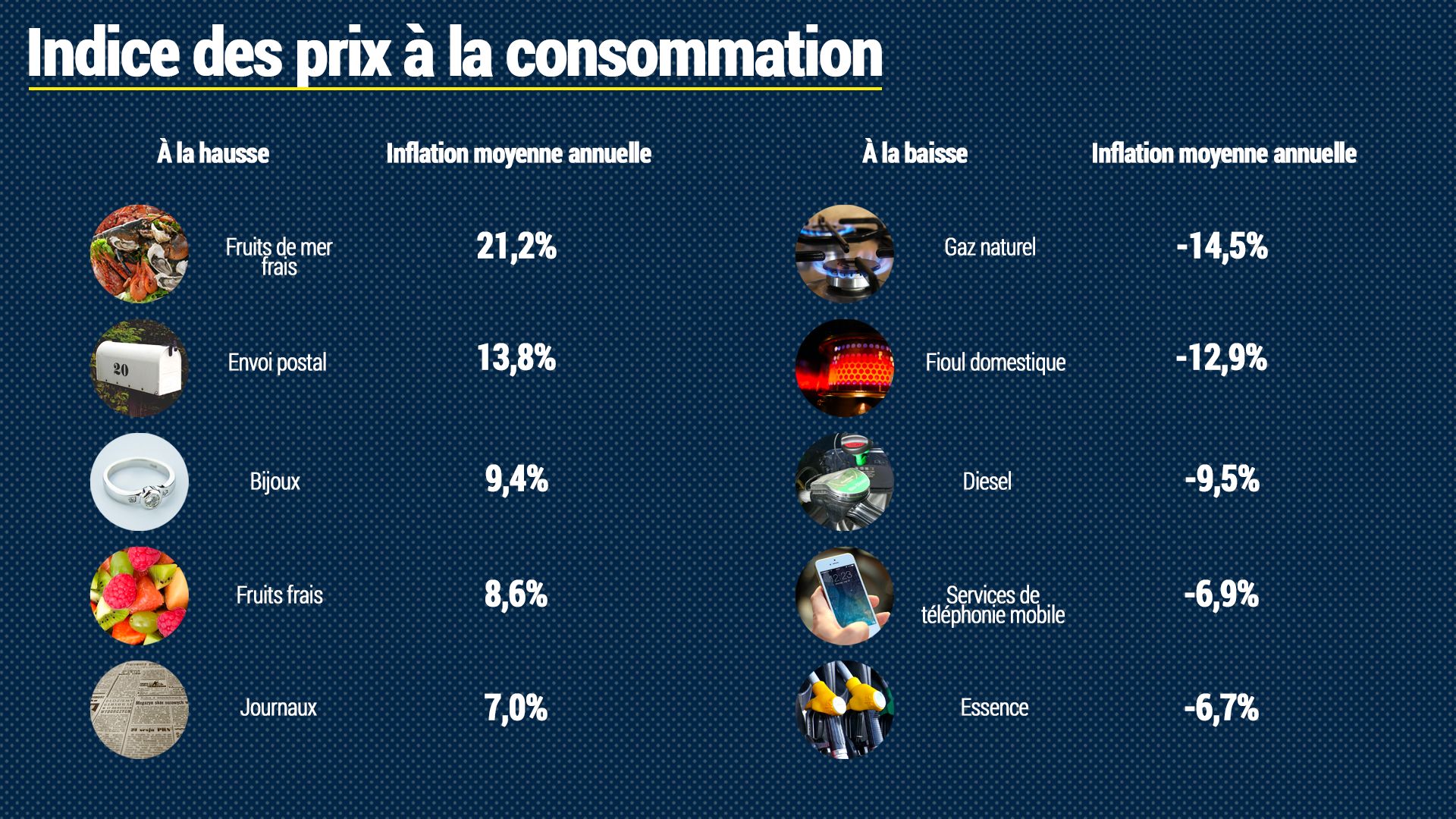 Inflation les prix à la consommation vontils augmenter en 2021