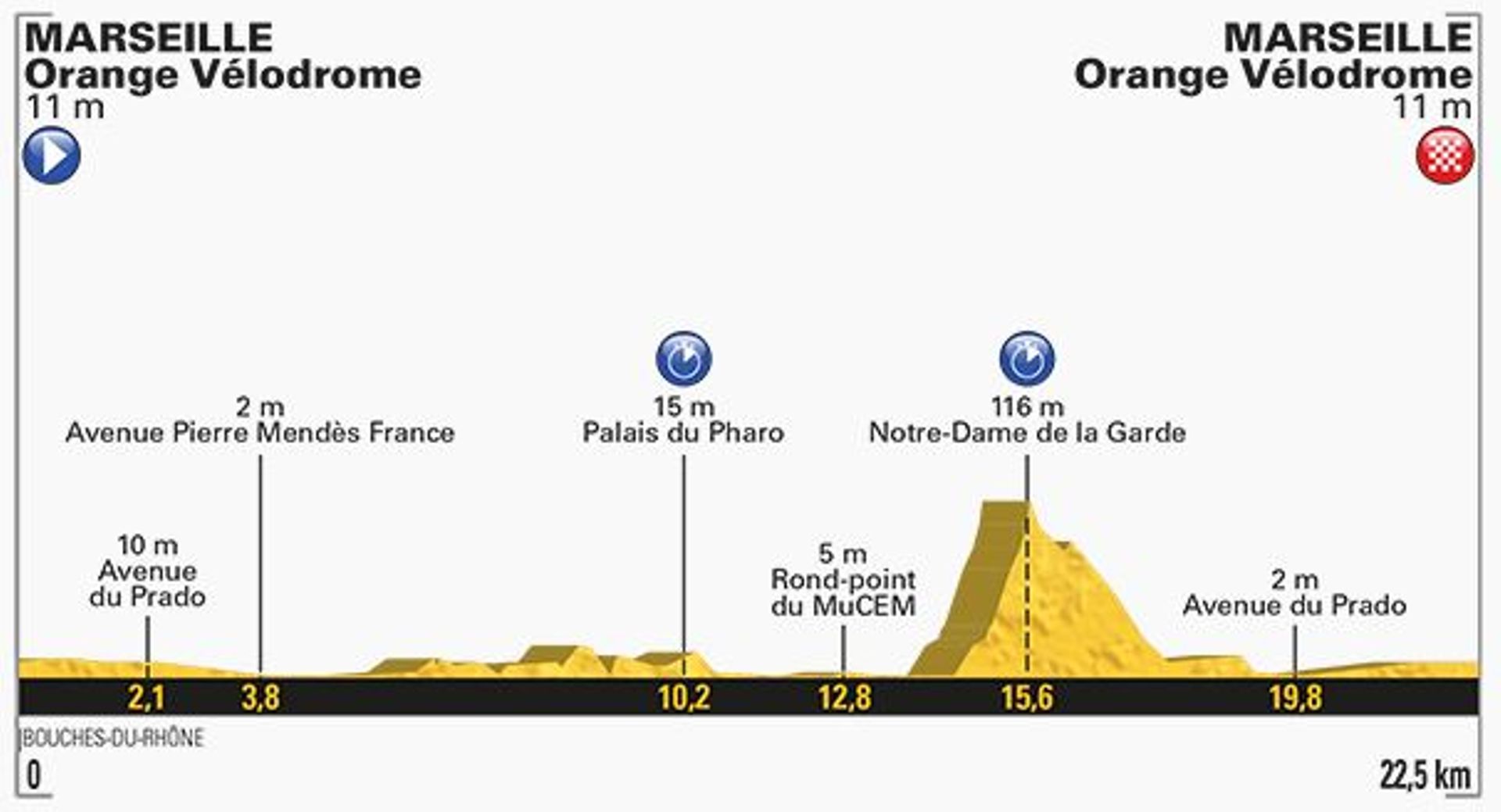 Les 5 Etapes Cles Du Tour De France 2017