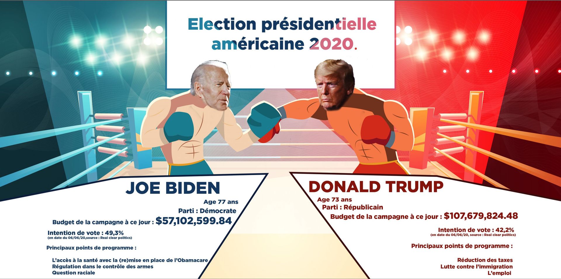 Joe Biden Vs Donald Trump Portraits Croisés Des Candidats De La