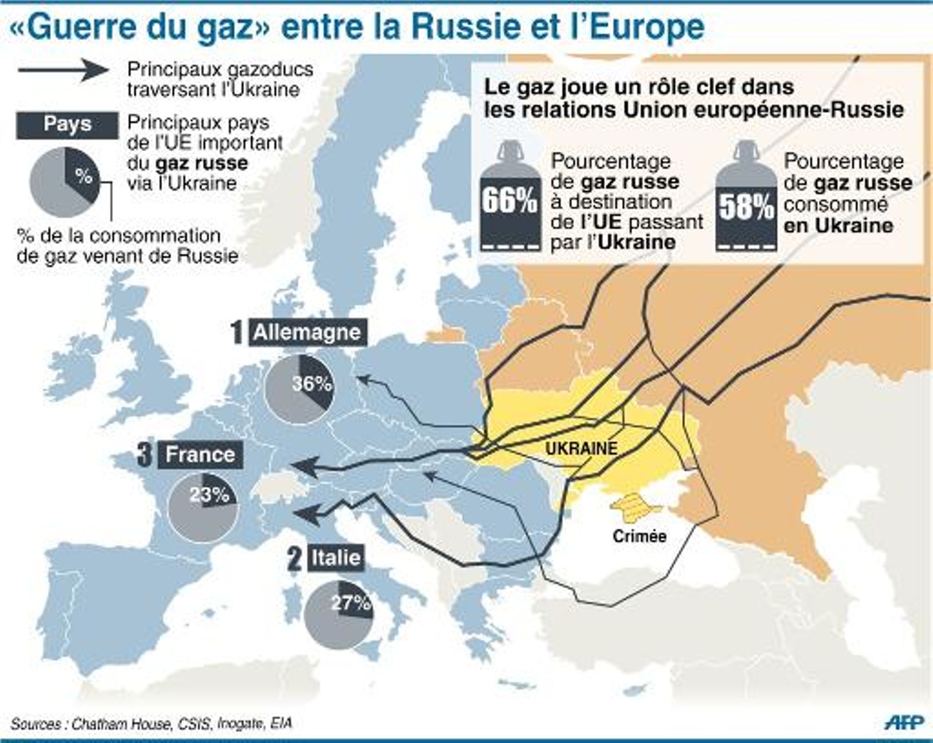 Guerre Ukraine Russie Kiev Carte Guerre Ukraine Russie Kiev Carte - Esam Solidarity