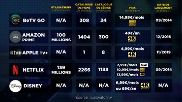 La Guerre Du Streaming Est Officiellement Lancee