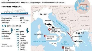 Un Mort Et Encore 300 Personnes A Secourir Apres Un Feu Sur Un Ferry