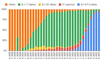 Coronavirus : le variant colombien présent en Belgique est ...