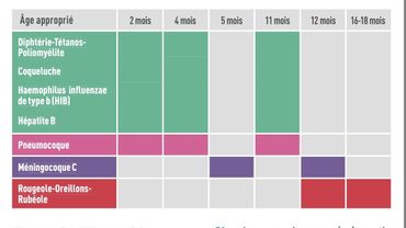 Vaccins Le Programme De Vaccination Belge Des Bebes Pourrait Evoluer
