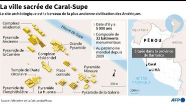 La Città Sacra di Caral-Supere