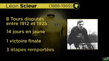Ces Belges qui ont porté le maillot jaune: Léon Scieur