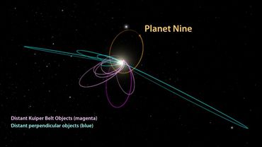 Une Nouvelle Planète Découverte Dans Notre Système Solaire