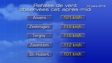 Meteo Le Calme Apres La Tempete Dans Les Prochaines Heures