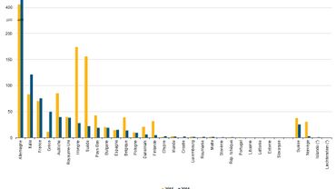 pourquoi la plupart des migrants ne demandent pas l asile en belgique et veulent rejoindre l angleterre