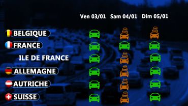 Previsions Trafic Pour Les Retours De Vacances De Noel