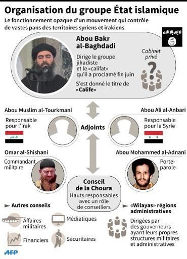 Le chef de l'EI coupe court aux rumeurs de sa mort et défie la coalition Le chef de l'EI coupe court aux rumeurs de sa mort et défie la coalition
