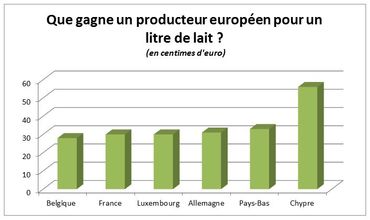 La ferme des mille vaches s'exporte en Belgique La ferme des mille vaches s'exporte en Belgique
