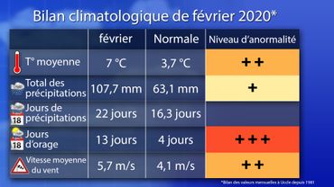 L'hiver 2019-2020 marqué par une grande douceur et peu de neige L'hiver 2019-2020 marqué par une grande douceur et peu de neige